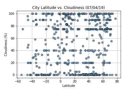 Cloudines Graph